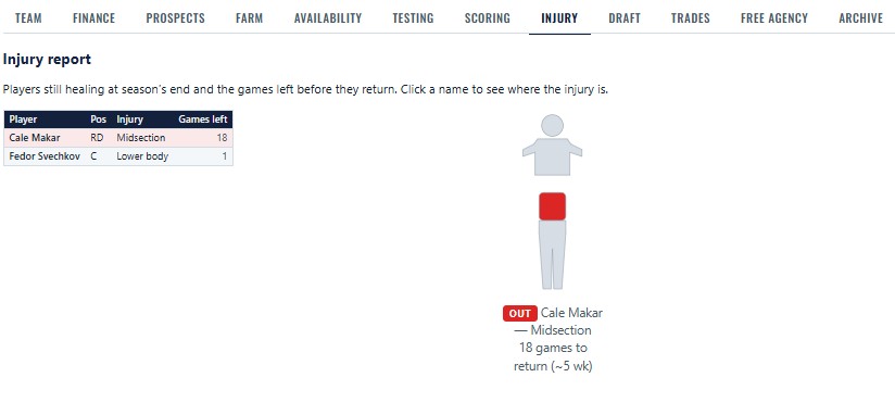 Injury report with games left and injury location